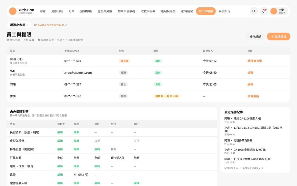 Yutis BNB 後台「員工與權限」畫面